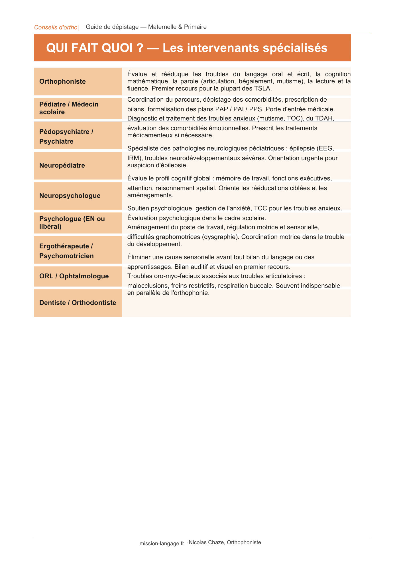 Guide de dépistage des troubles neurodéveloppementaux et du langage