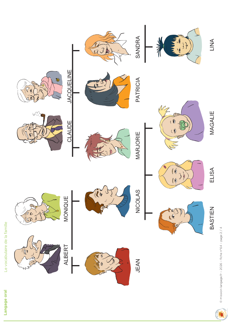 Le vocabulaire de la famille