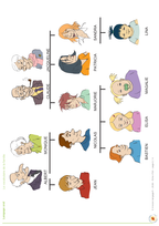 Le vocabulaire de la famille