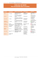 Guide de dépistage des troubles neurodéveloppementaux et du langage