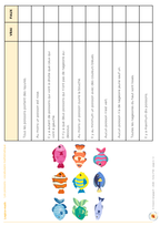 Les poissons : vocabulaire mathématique